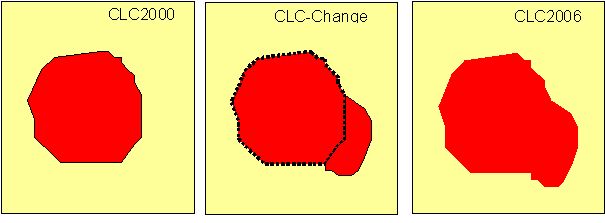 Rys. A. Zwiększenie powierzchni terenu zalesionego/zmniejszenie powierzchni gruntów ornych o 30 ha, ponieważ zmiana wynosi > 25 ha, integracja baz CLC2000 i CLC-Change mogła być wykonana automatycznie zgodnie z powyższym równaniem. Założony w równaniu związek matematyczny między trzema bazami danych (CLC2000, CLC-Change, CLC2006) jest spełniony.