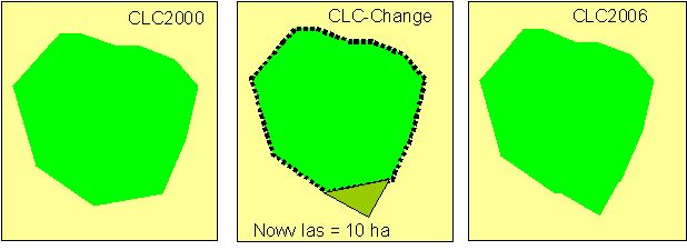 Rys. B. Nowe nasadzenie lasu o powierzchni 10 ha na gruntach ornych, ponieważ powierzchnia zmiany wyniosła 10 ha, czyli < 25 ha, integracja baz CLC2000 i CLC-Change nie była automatyczna i konieczna była generalizacja. Obszar plantacji lasu został dodany do obszaru istniejącego lasu zgodnie z obowiązującą tabelą priorytetów. Dokładny związek matematyczny między trzema bazami danych (CLC2000, CLC-Change, CLC2006) nie był spełniony.