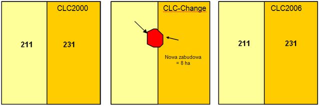 Rys. D. Nowo zabudowany obszar o powierzchni 18 ha częściowo na gruntach ornych a częściowo na terenie łąki. Dokładny związek matematyczny między trzema bazami danych (CLC2000, CLC-Change, CLC2006) nie jest spełniony.